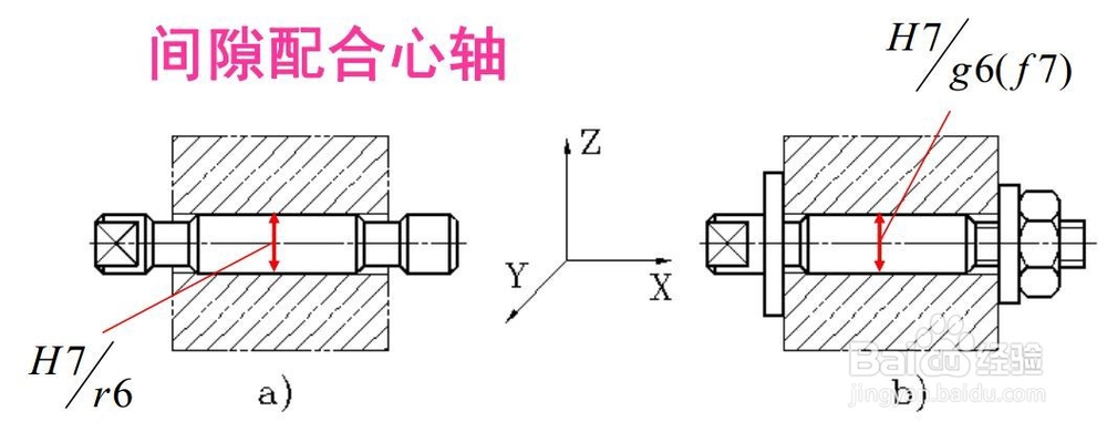 常见定位方式与定位元件