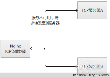 tcp_syncookies在nginx中怎么运用