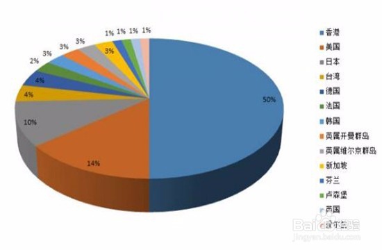 网络文化经营许可证的办理流程