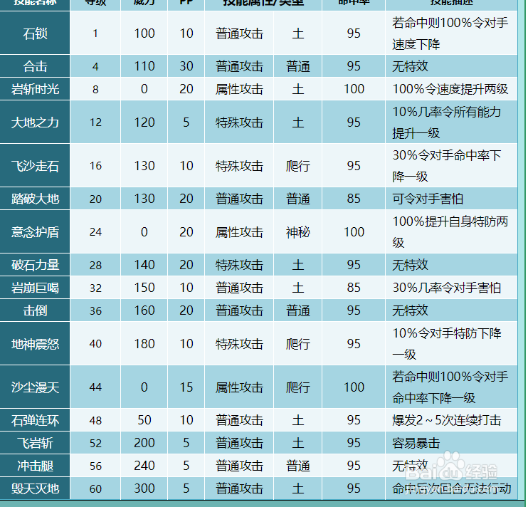 奥拉星震天石人技能表及获得方式