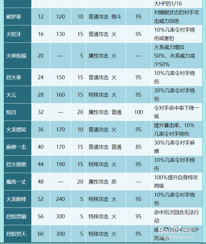 爆炎吉拉图片