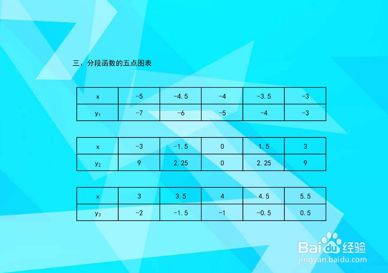 y=2x+3,y=x^2,y=x-5在x=±3分段的图像