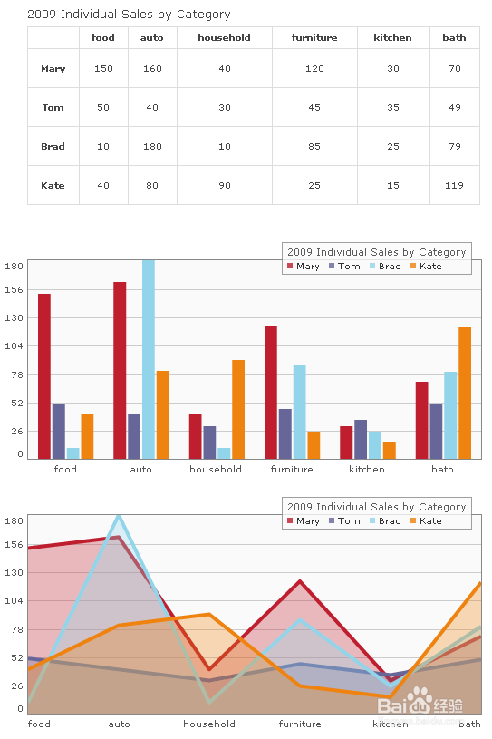 jsp页面如何实现动态股票形式的图