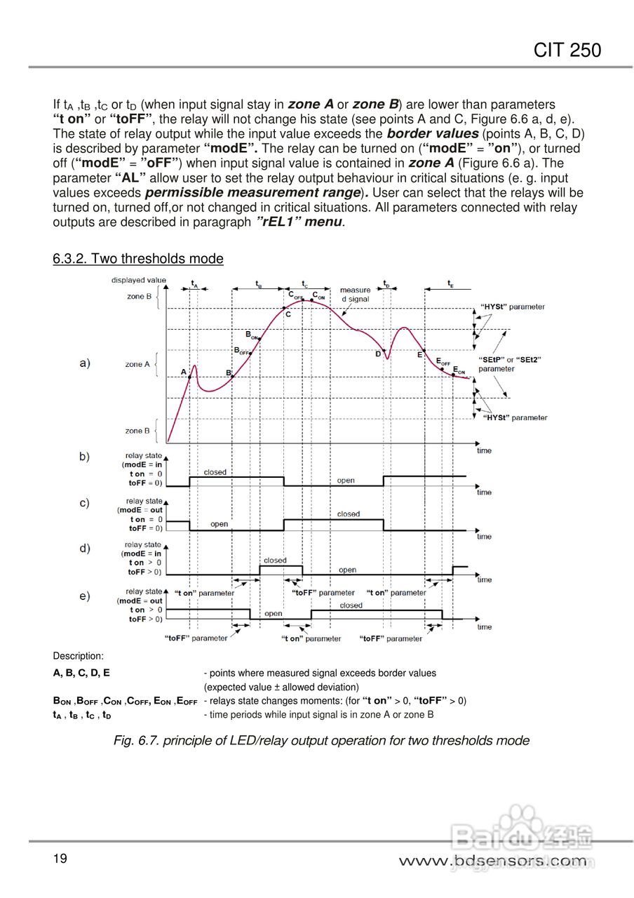 欧智博德CIT 250 流程显示器使用手册:[2]