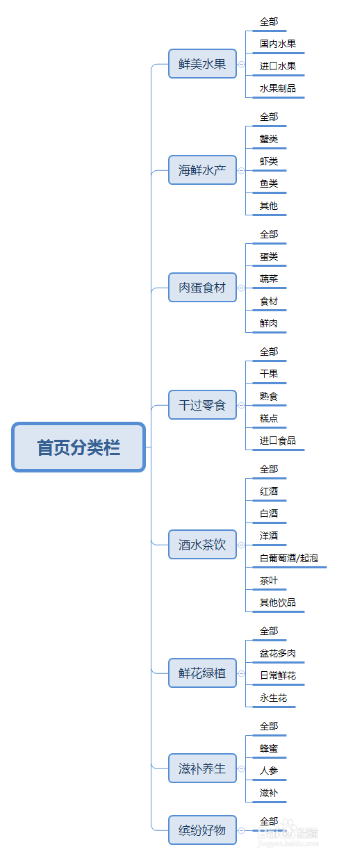 顺丰大当家-购物指南