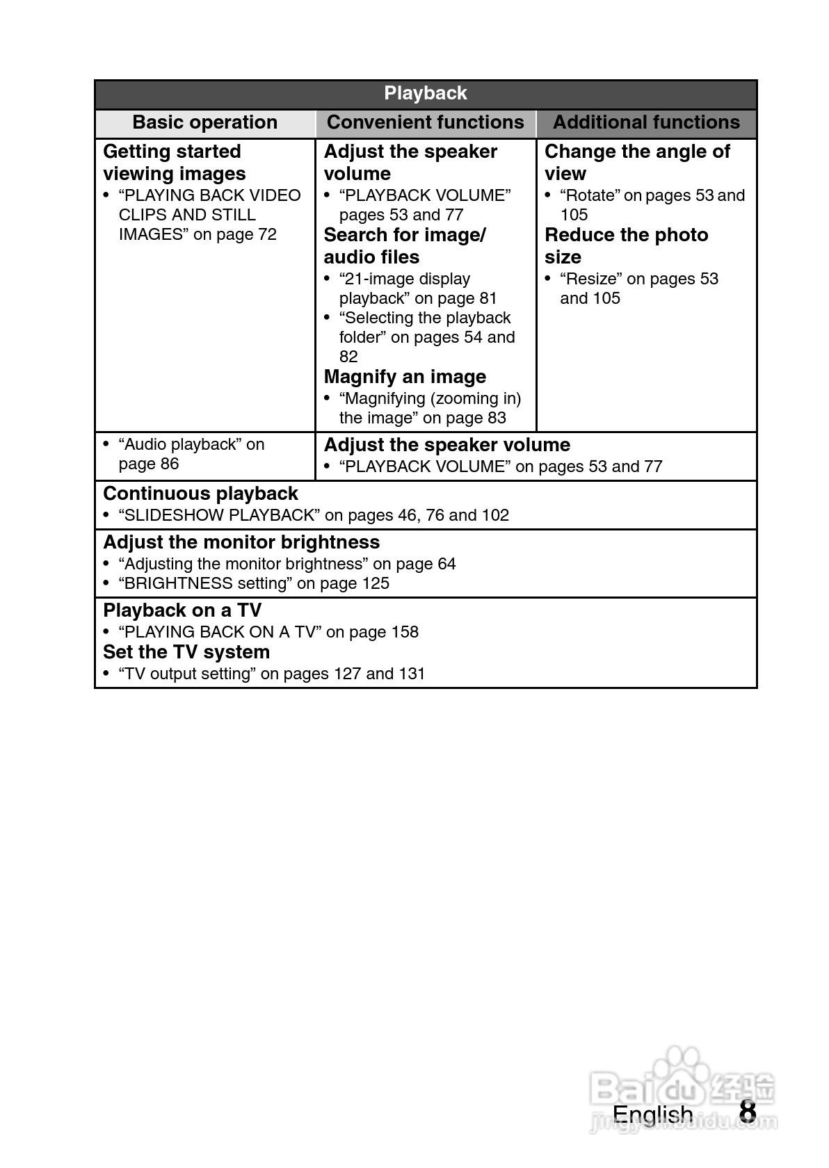三洋VPC-GH3EX数码摄像机使用说明书:[2]