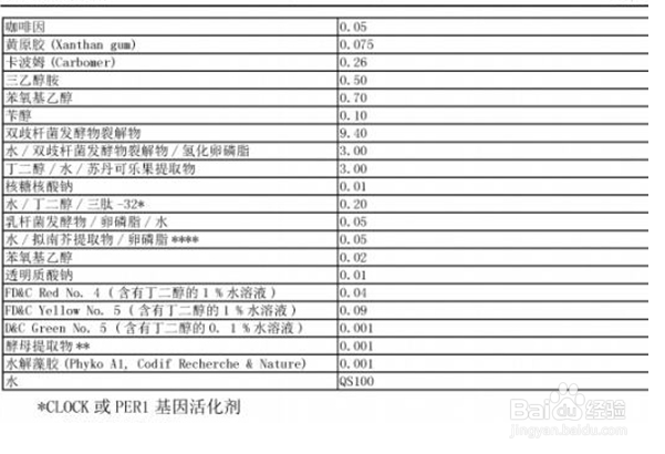 小棕瓶的功效