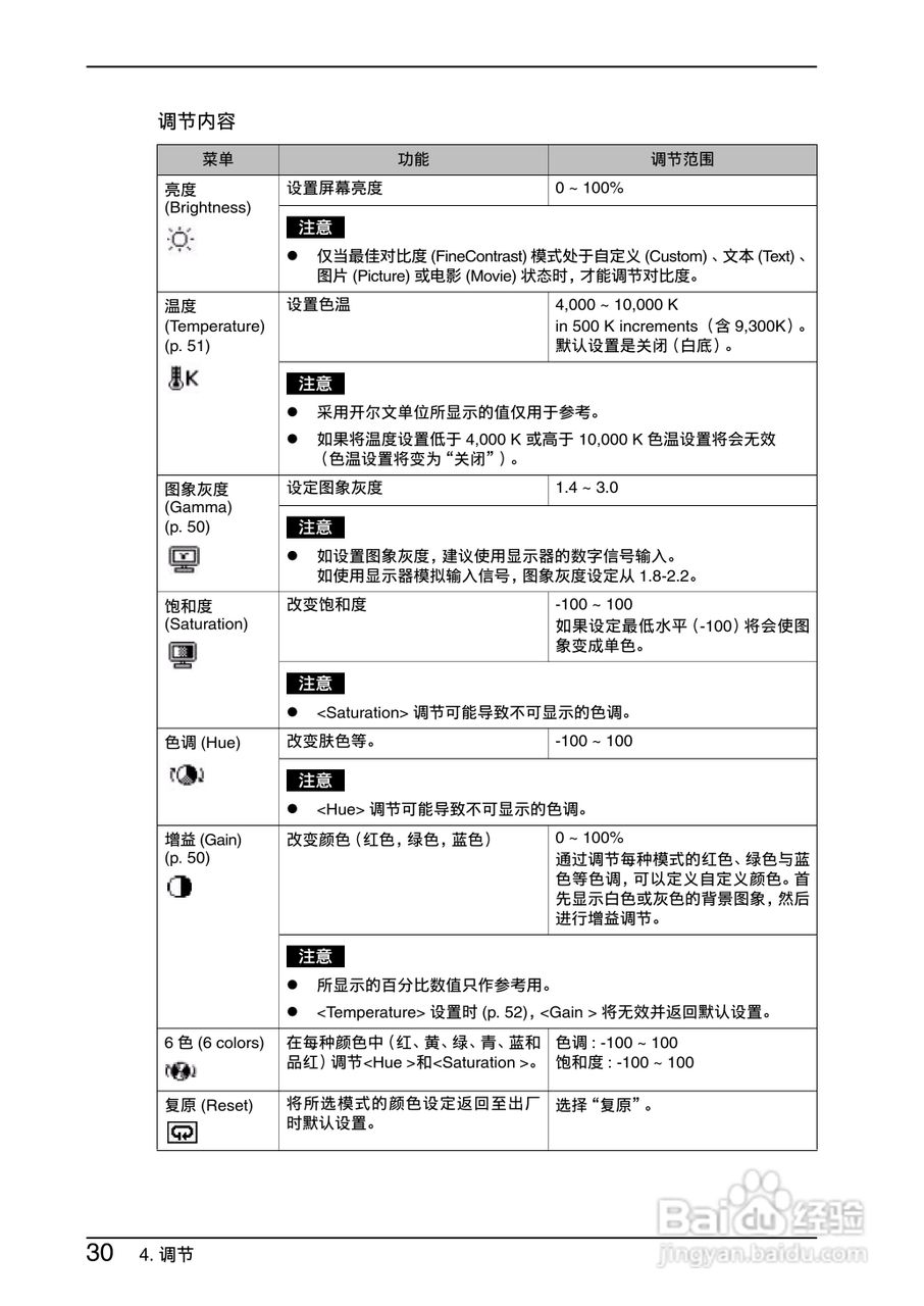 EIZO Flexscan L997彩色液晶显示器用户手册:[3]