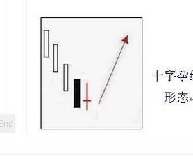 如何区分股票K线图上升调整浪级别