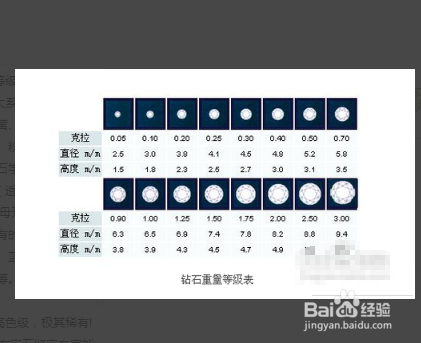 钻石等级怎样区分