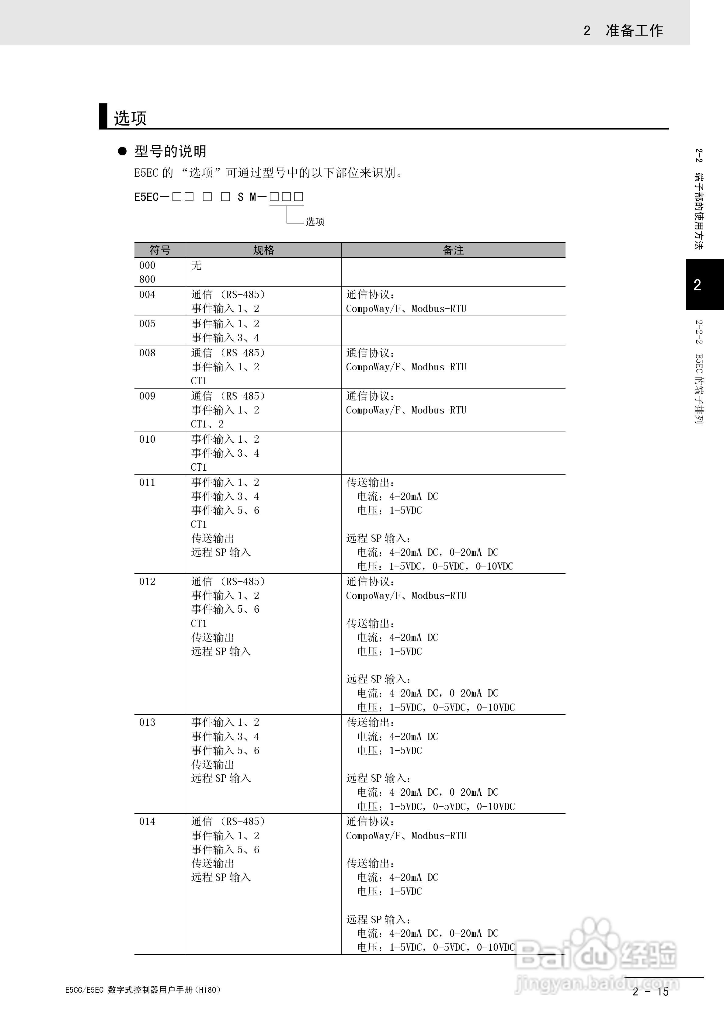 欧姆龙温控器E5CC-E5EC操作手册:[5]