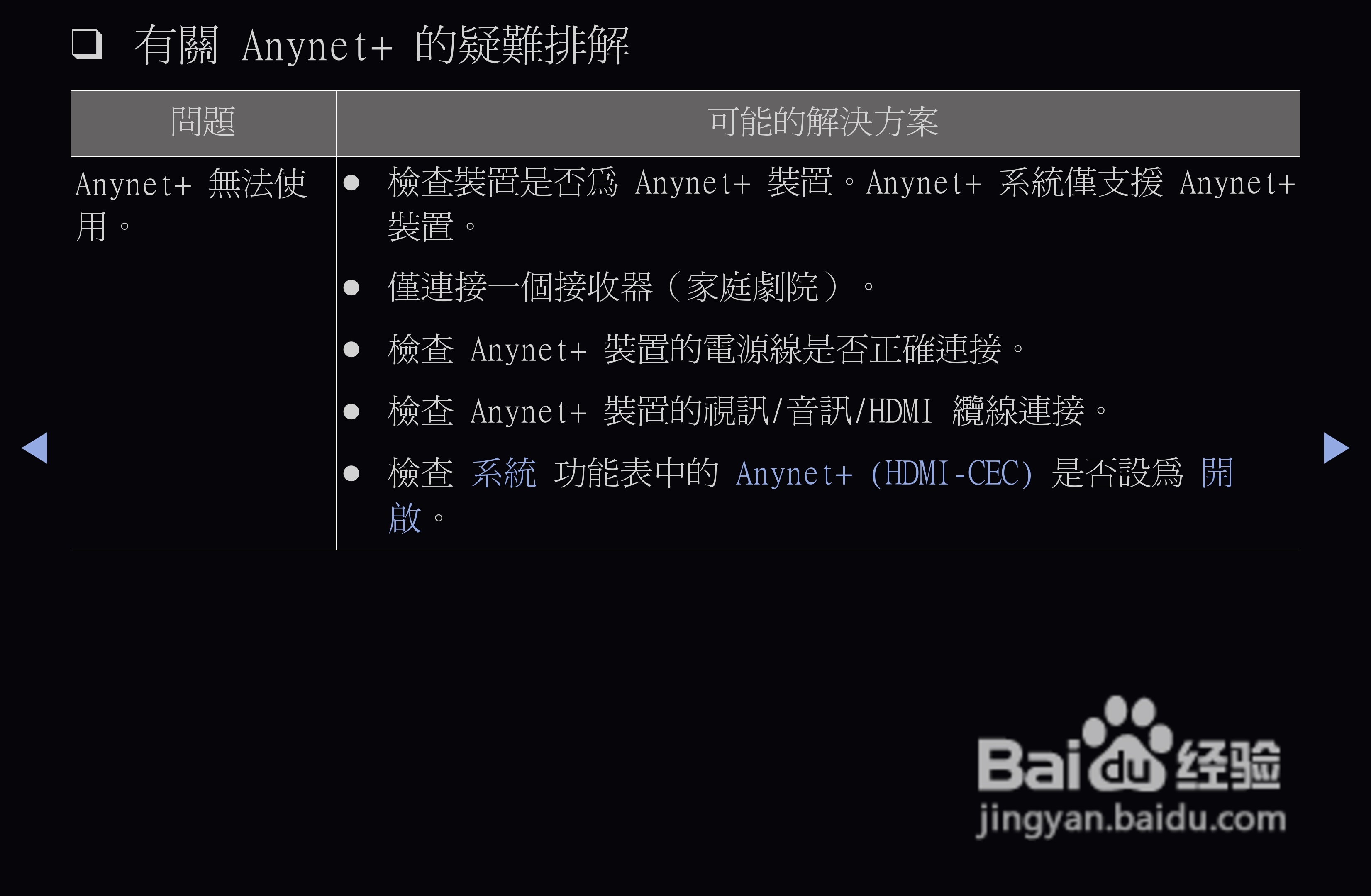 三星T22A550液晶显示器使用说明书:[10]