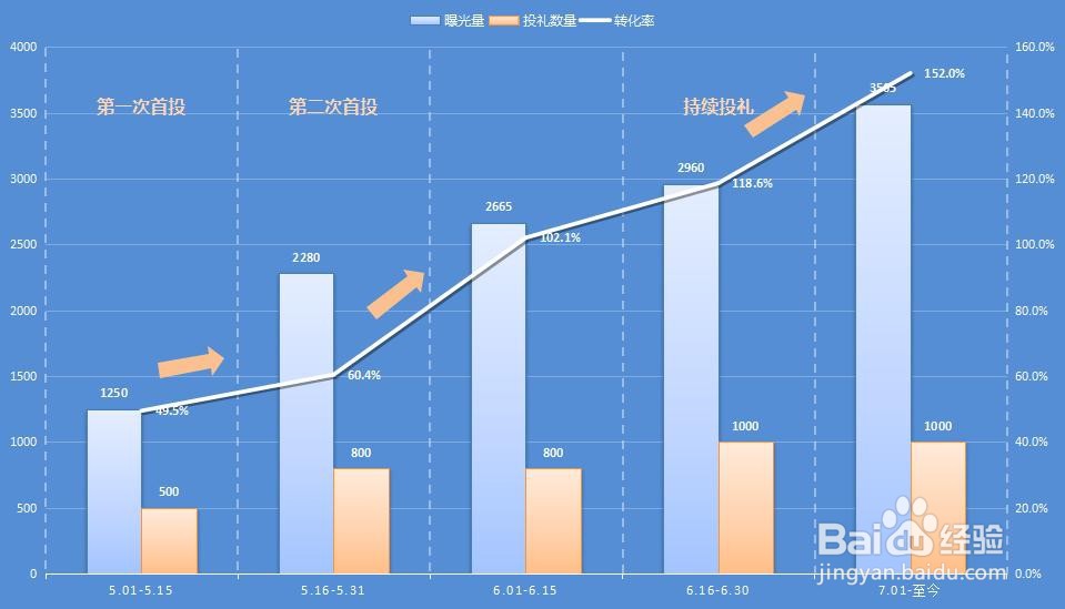 点购商城“先品后买”如何领跑新零售