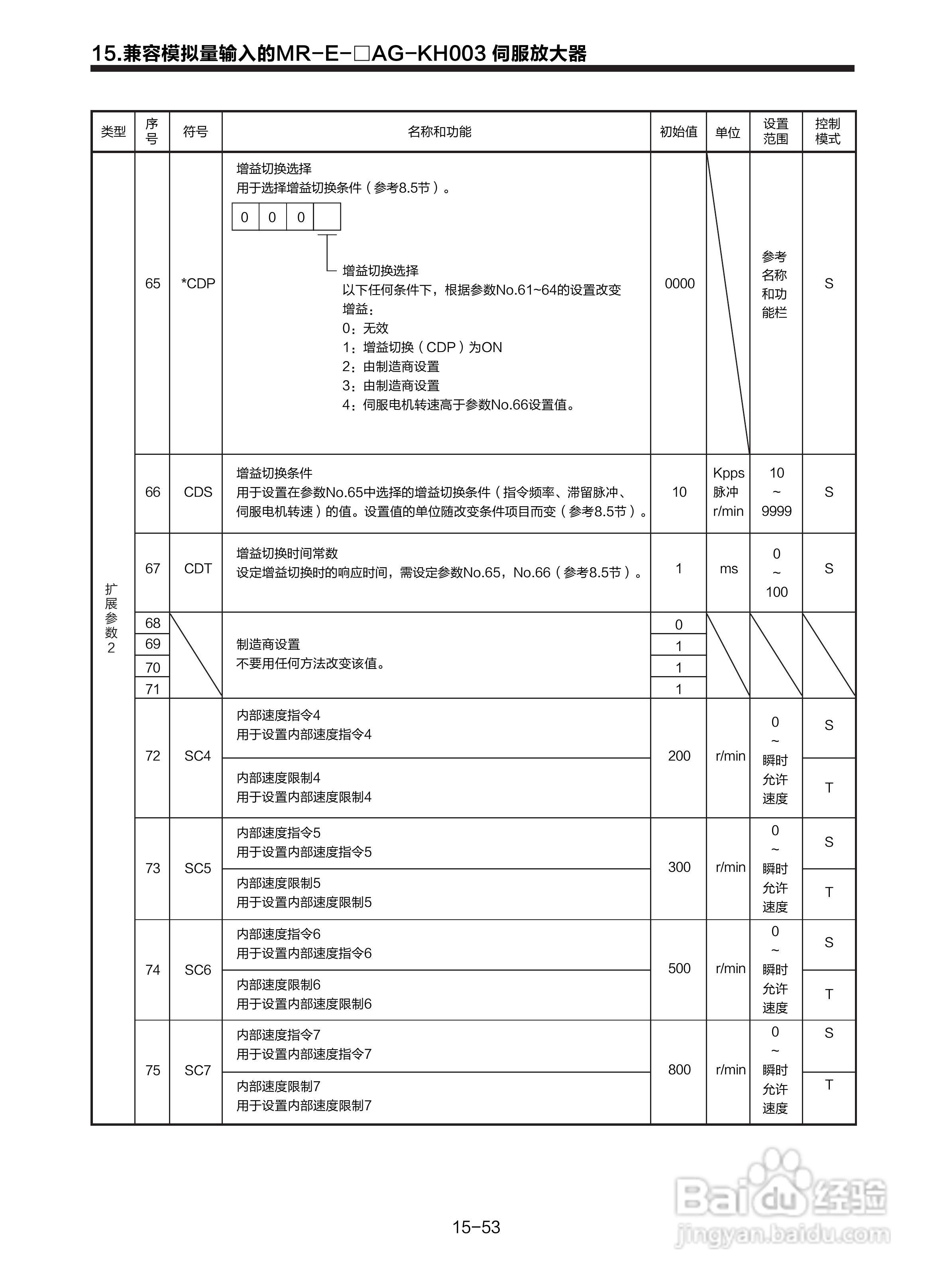 三菱 MR-E-□A-KH003 MR-E-□AG-KH003通用交流伺服接:[32]