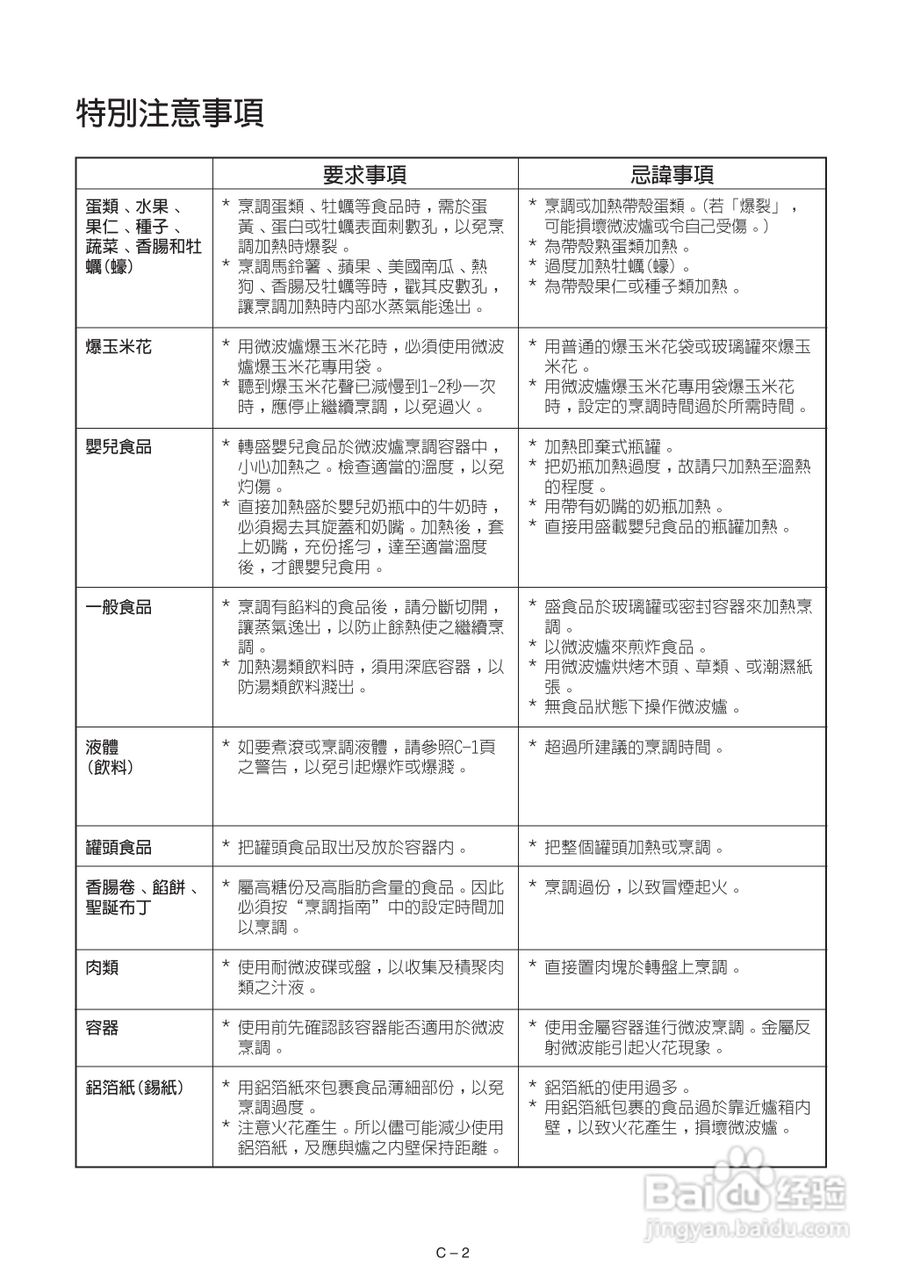 声宝R-222H型微波炉说明书:[1]