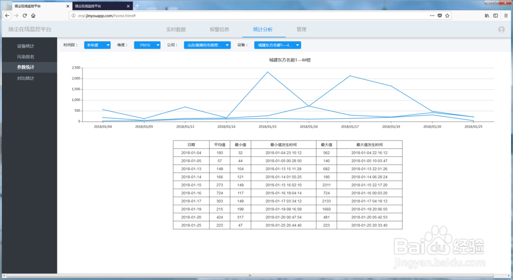 空气质量自动监测WEB系统
