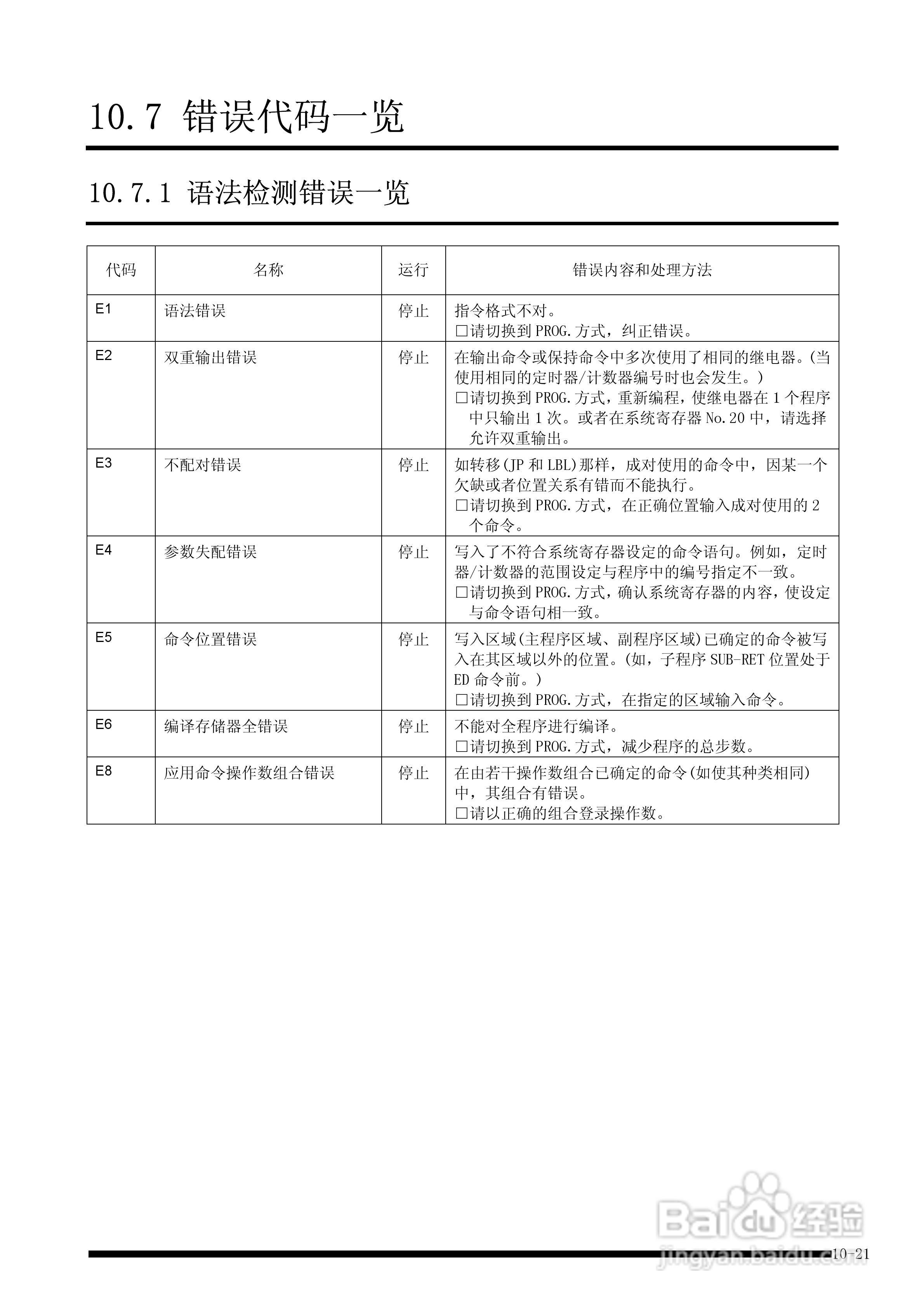 panasonic 面板安装型控制器FP-e控制装置用户手册:[13]