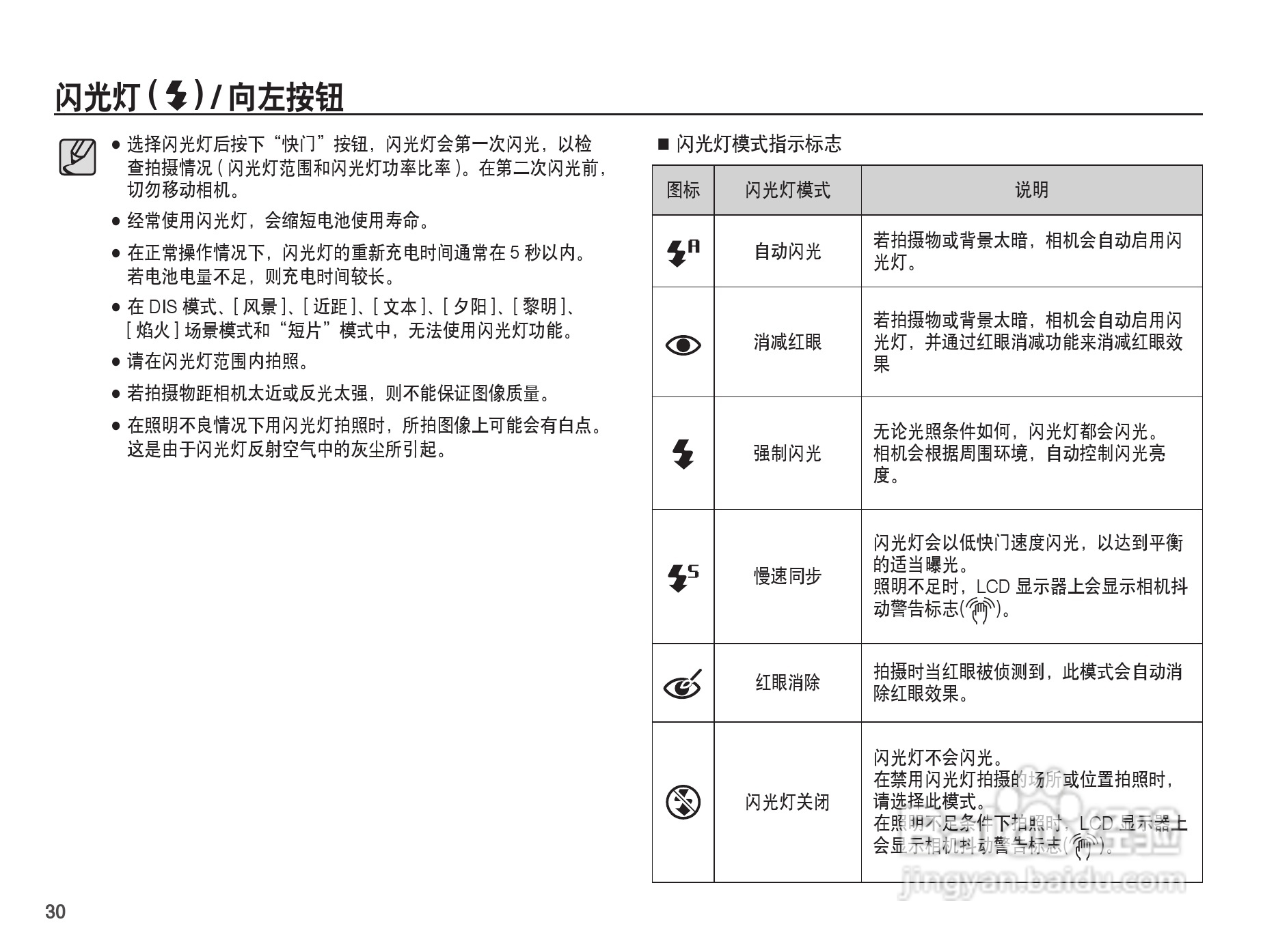 三星ES17数码相机使用说明书:[4]