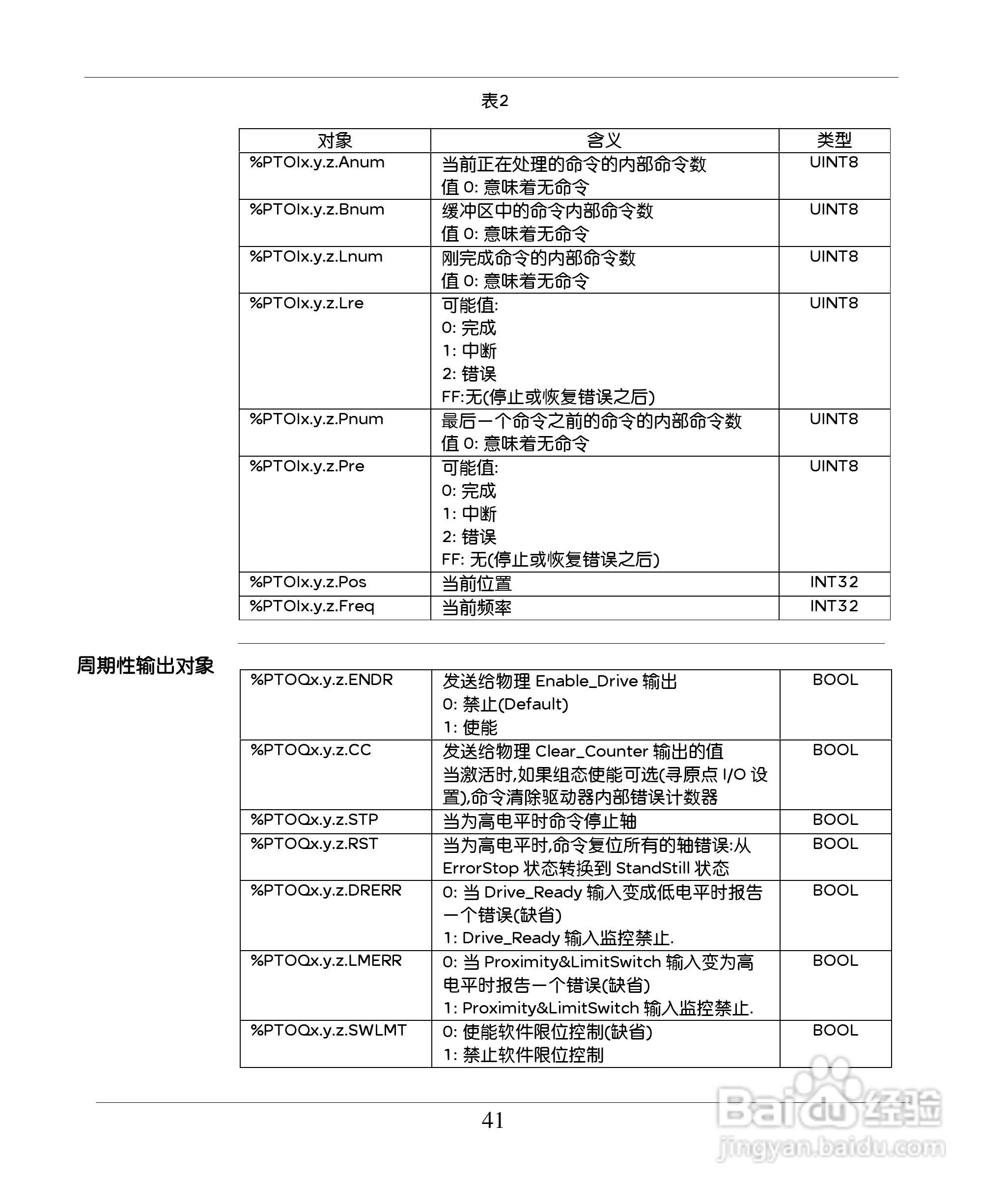 schneider TWDPTO220DT 模块用户手册:[5]