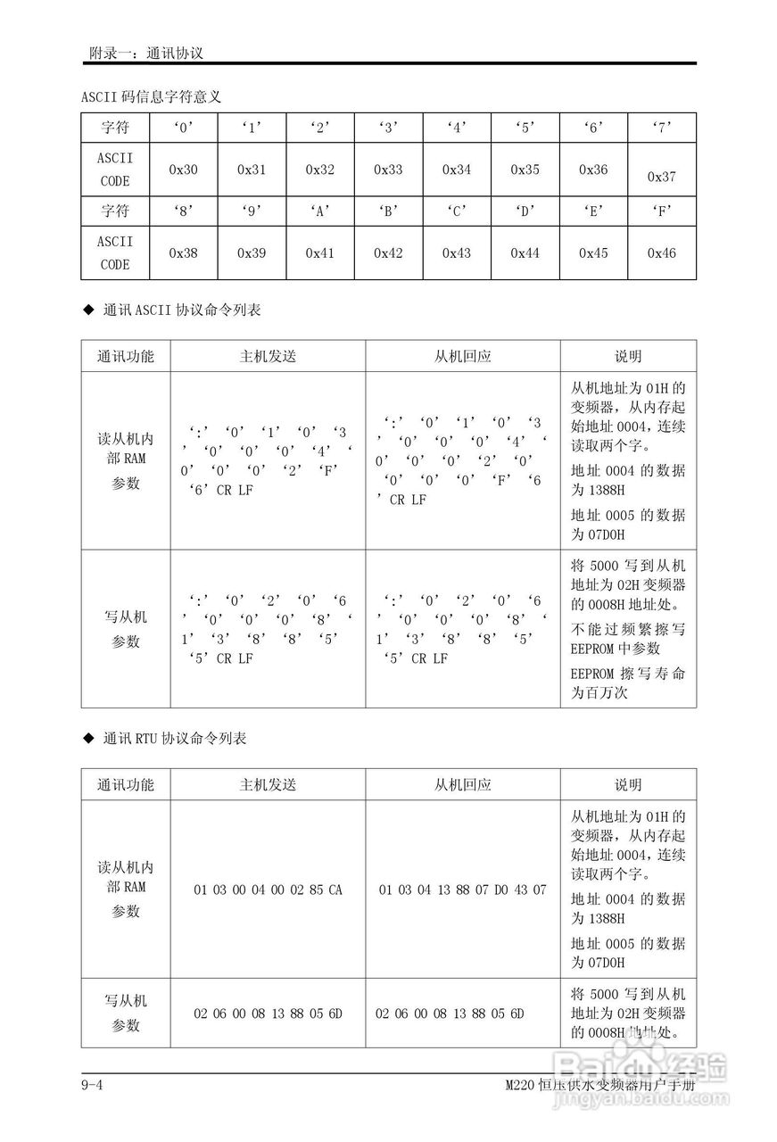 易驱M220-4T0930FPVER0M00变频器使用说明书:[10]