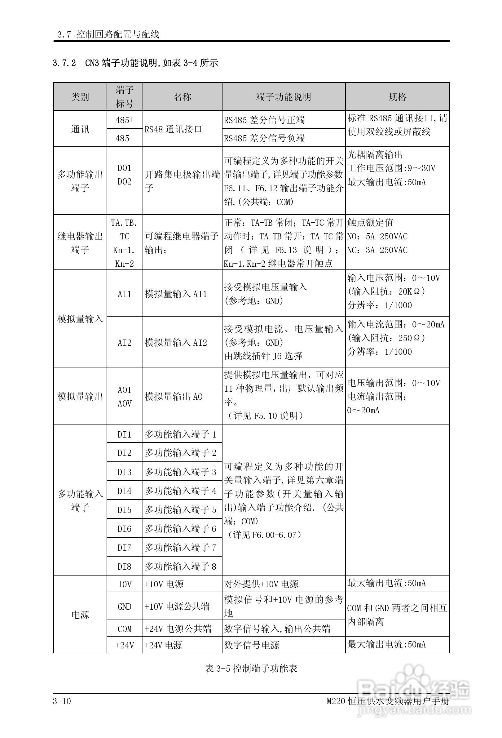 易驱M220-4T0930FPVER0M00变频器使用说明书:[3]