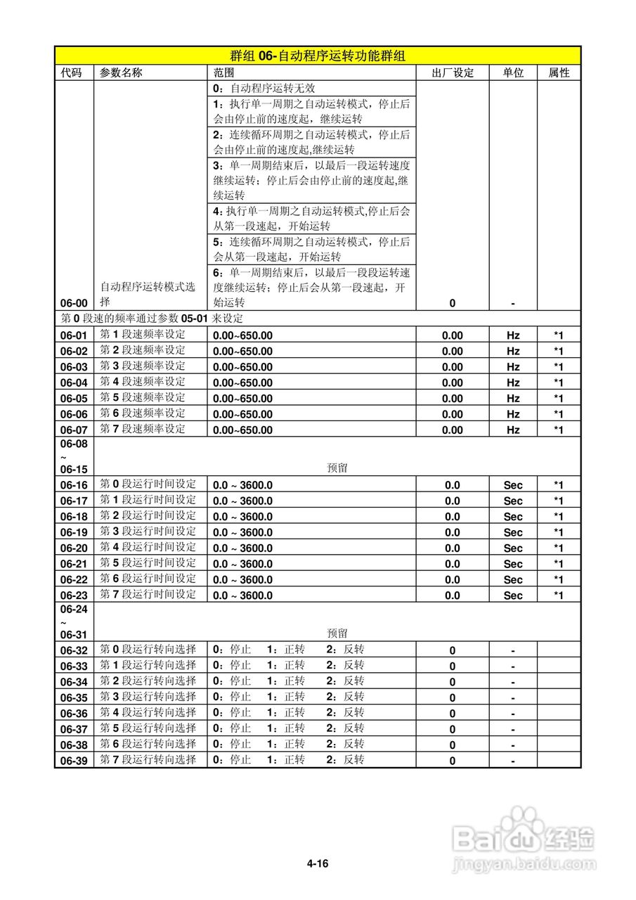FATEK FID-L2-022-21变频器使用说明书:[5]