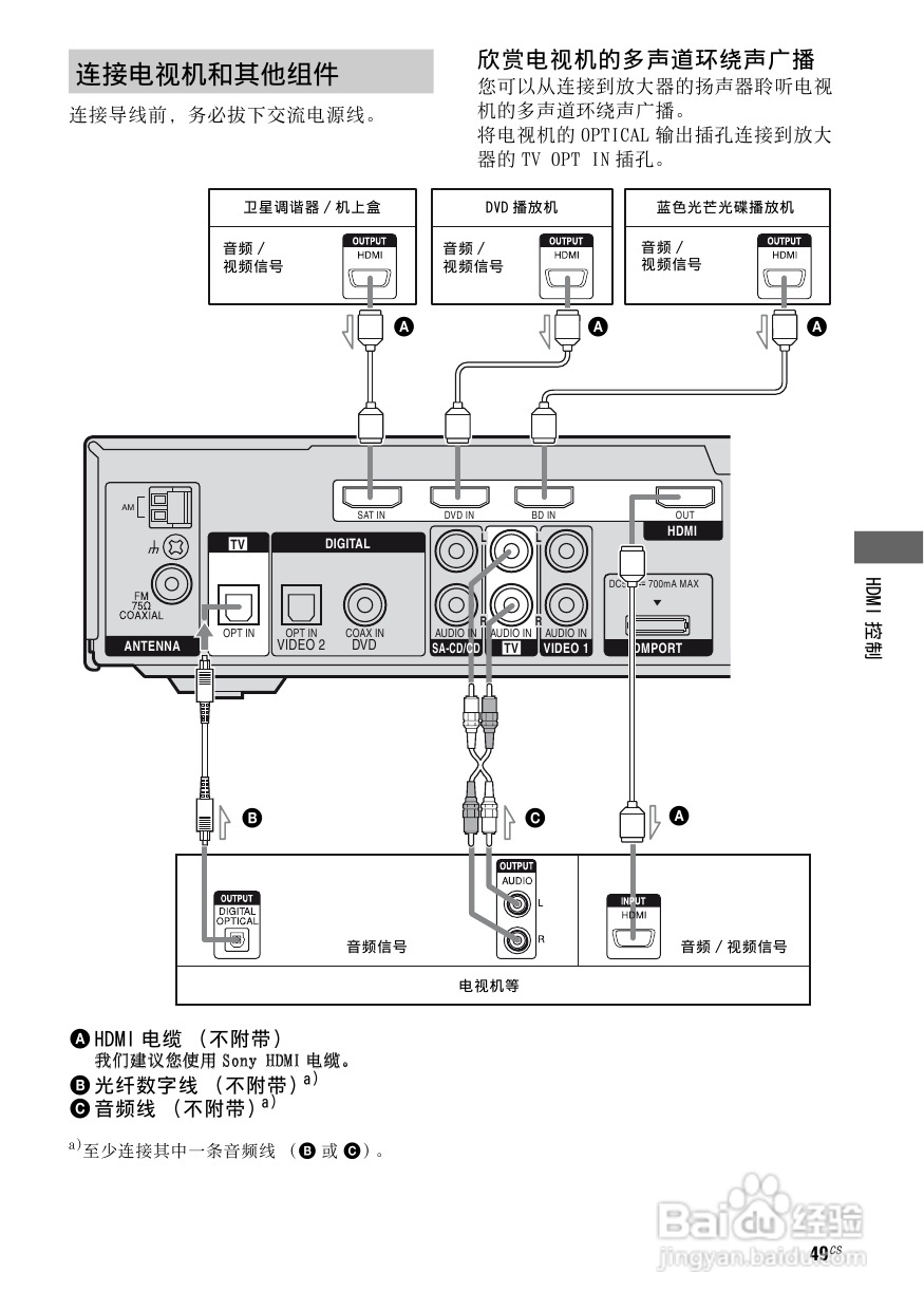 索尼HT-SF2300家庭影院使用说明书:[3]