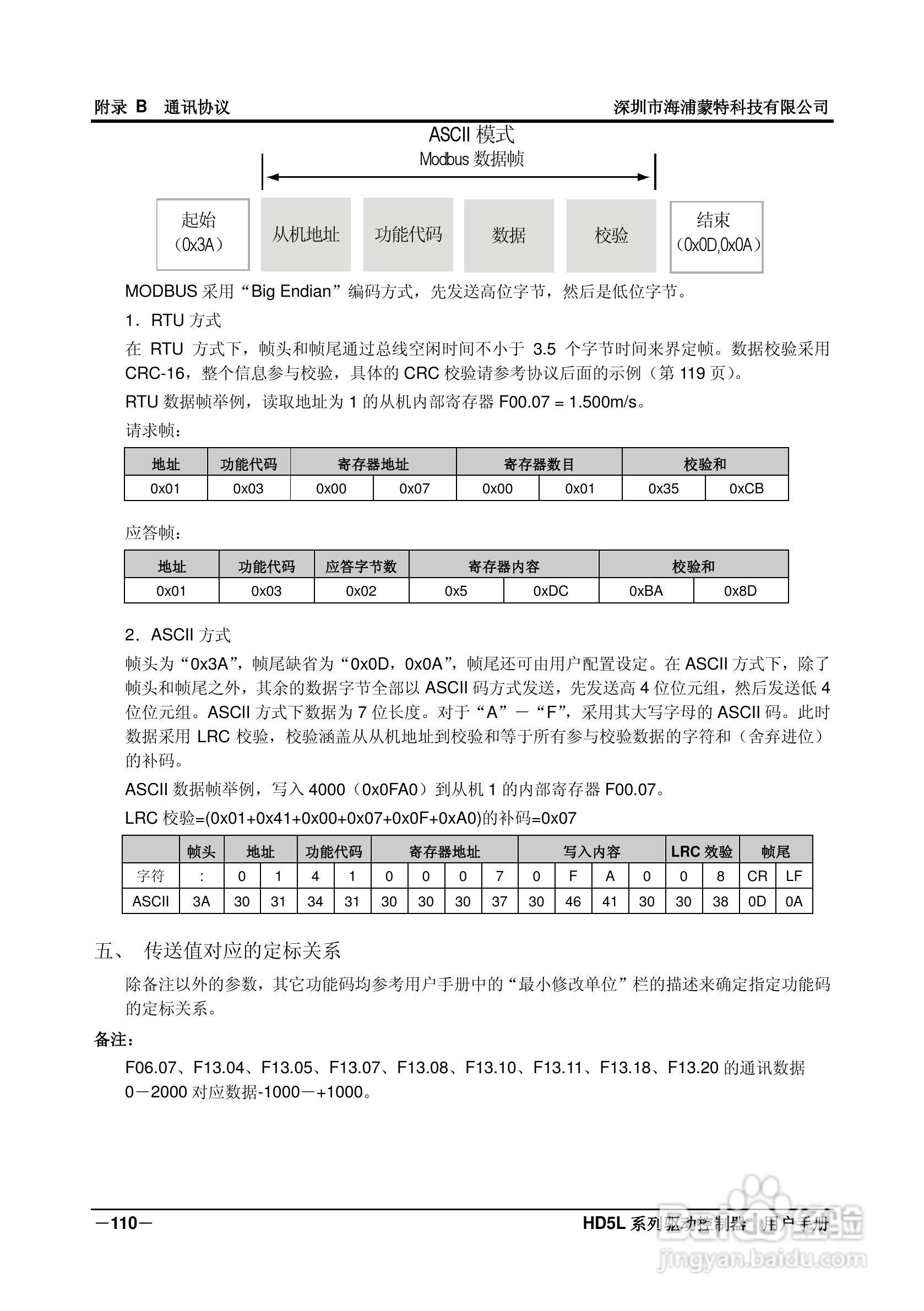 海浦蒙特HD5L-4T045电梯专用驱动控制器用户手册:[12]
