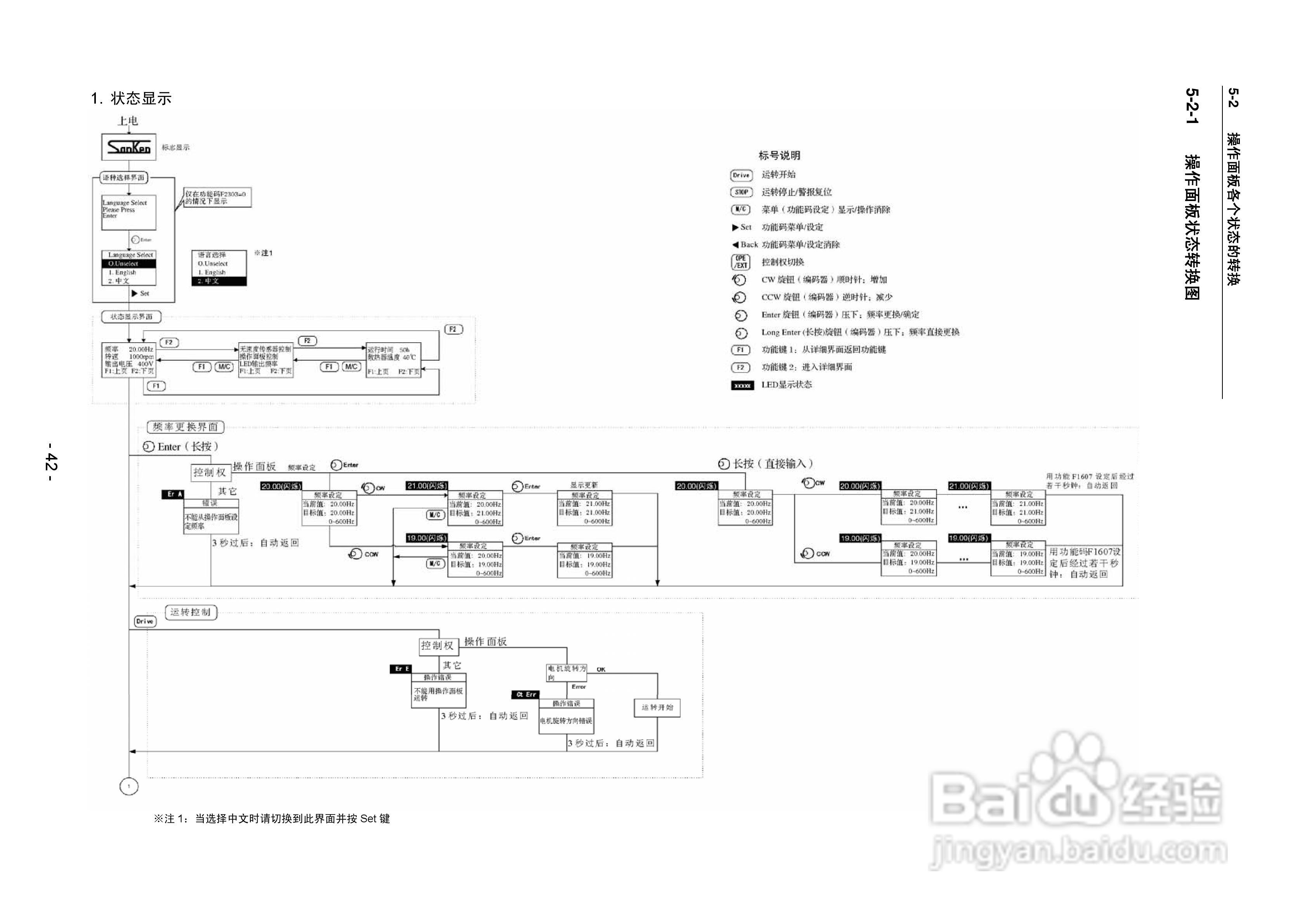 三垦SVC06-2500变频器使用说明书:[5]