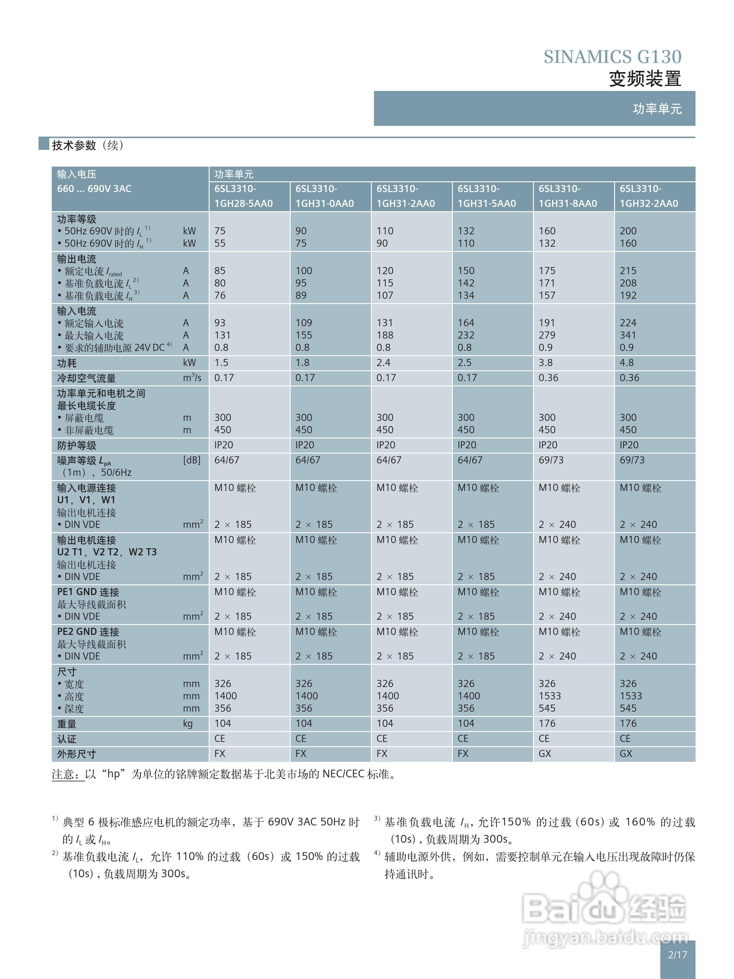 西门子高性能单机传动变频调速器SINAMICS G130说明书:[3]