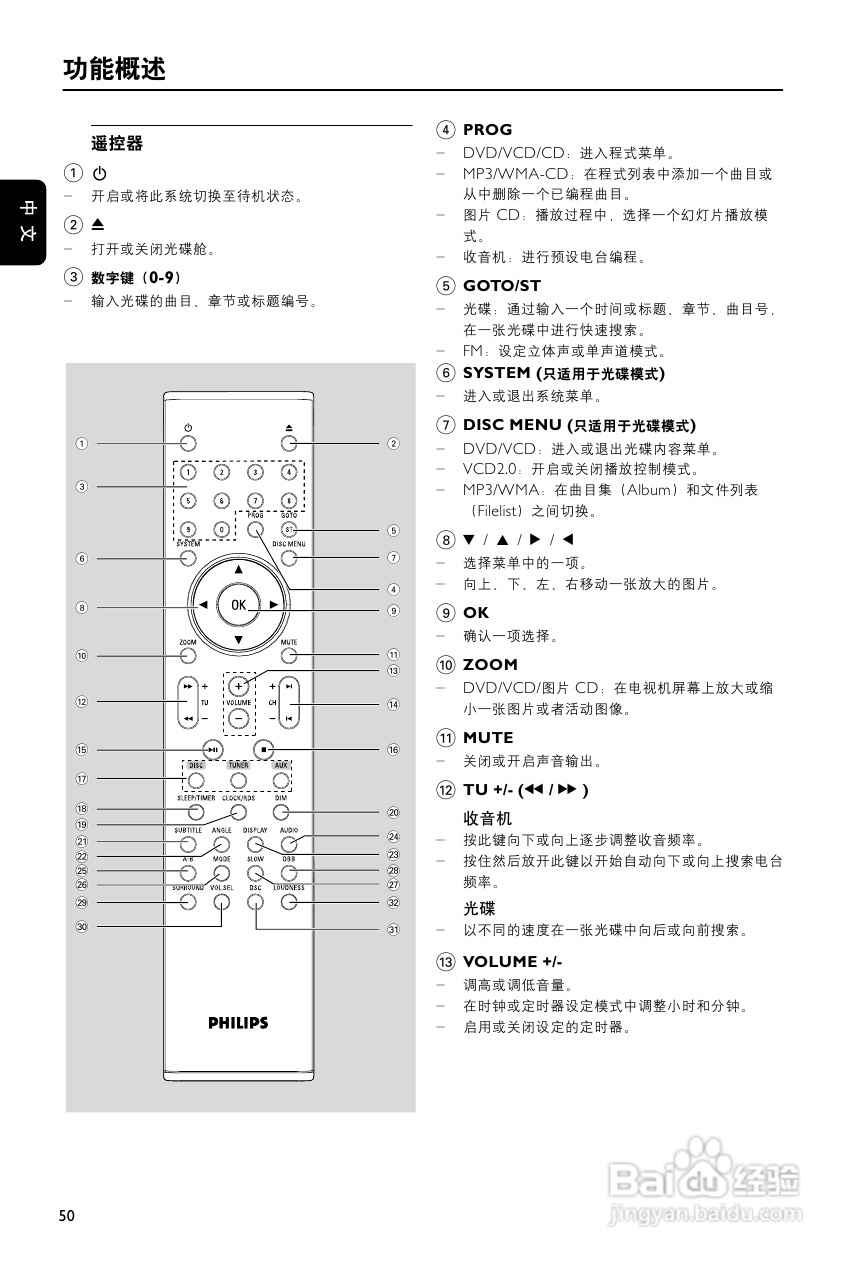 飞利浦MCD755/93 DVD微型影院使用说明书:[1]