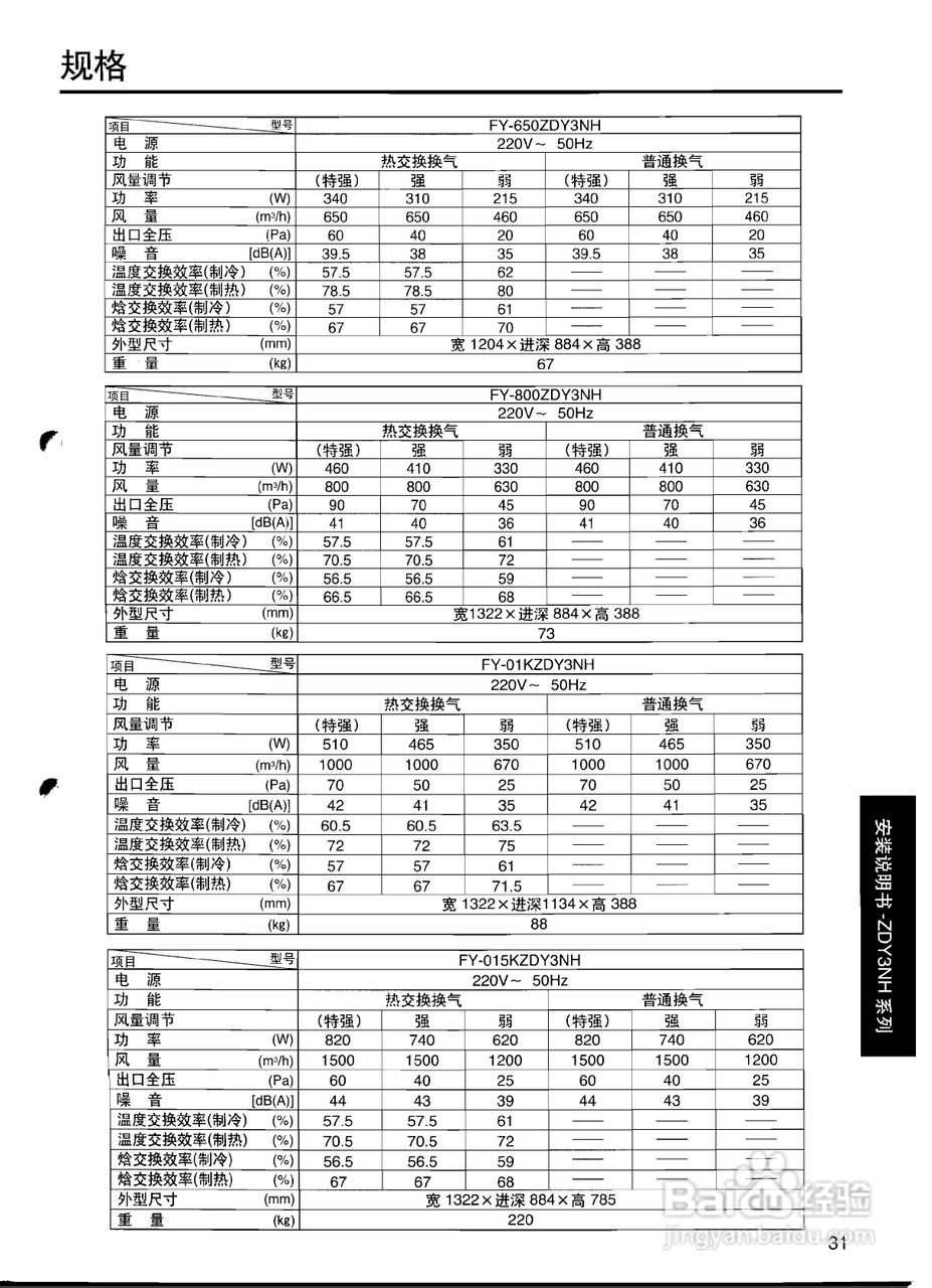 松下FY-500ZDY3NH全热交换器说明书:[4]