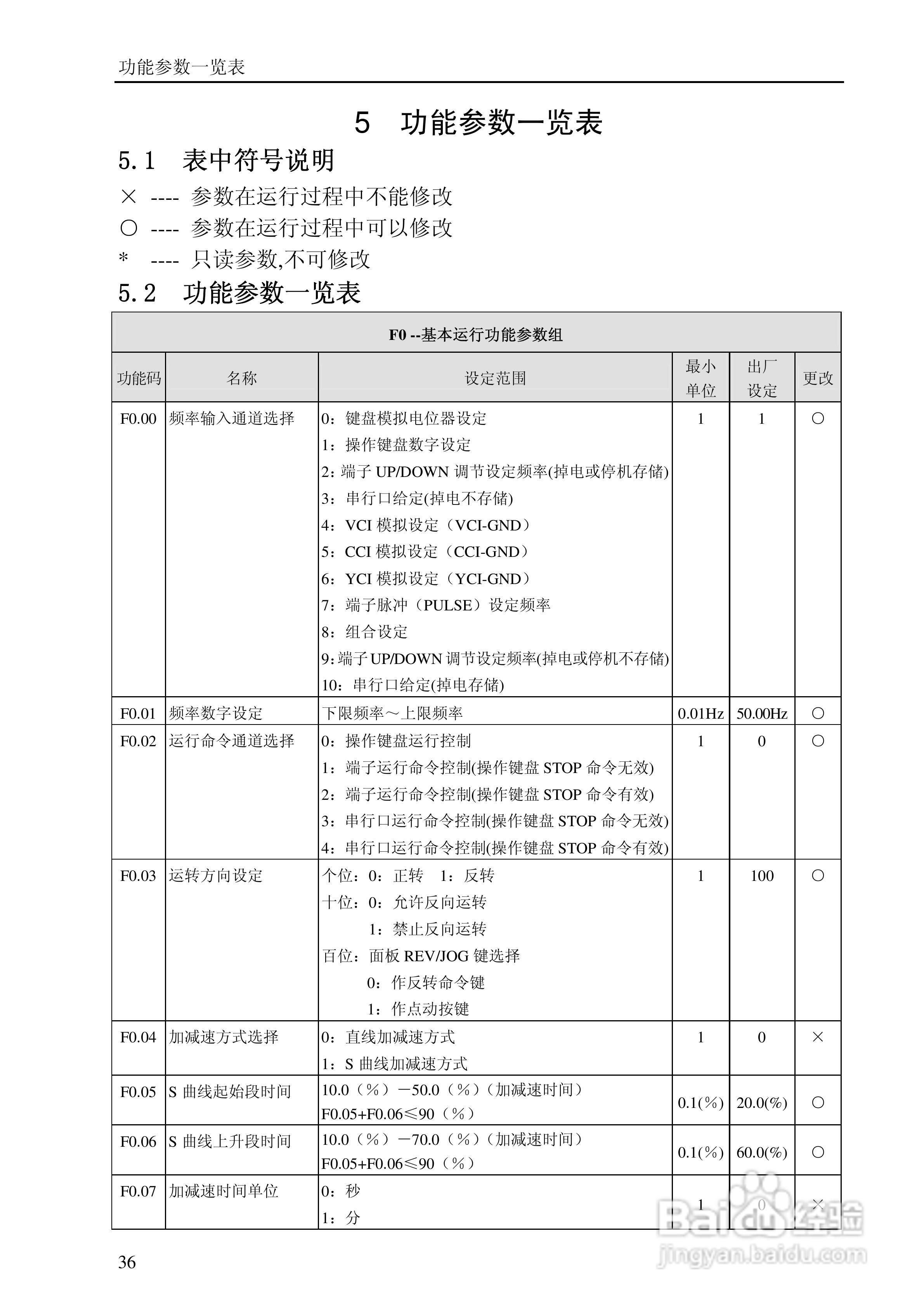 YMB9000X系列Ⅰ通用变频器说明书:[5]
