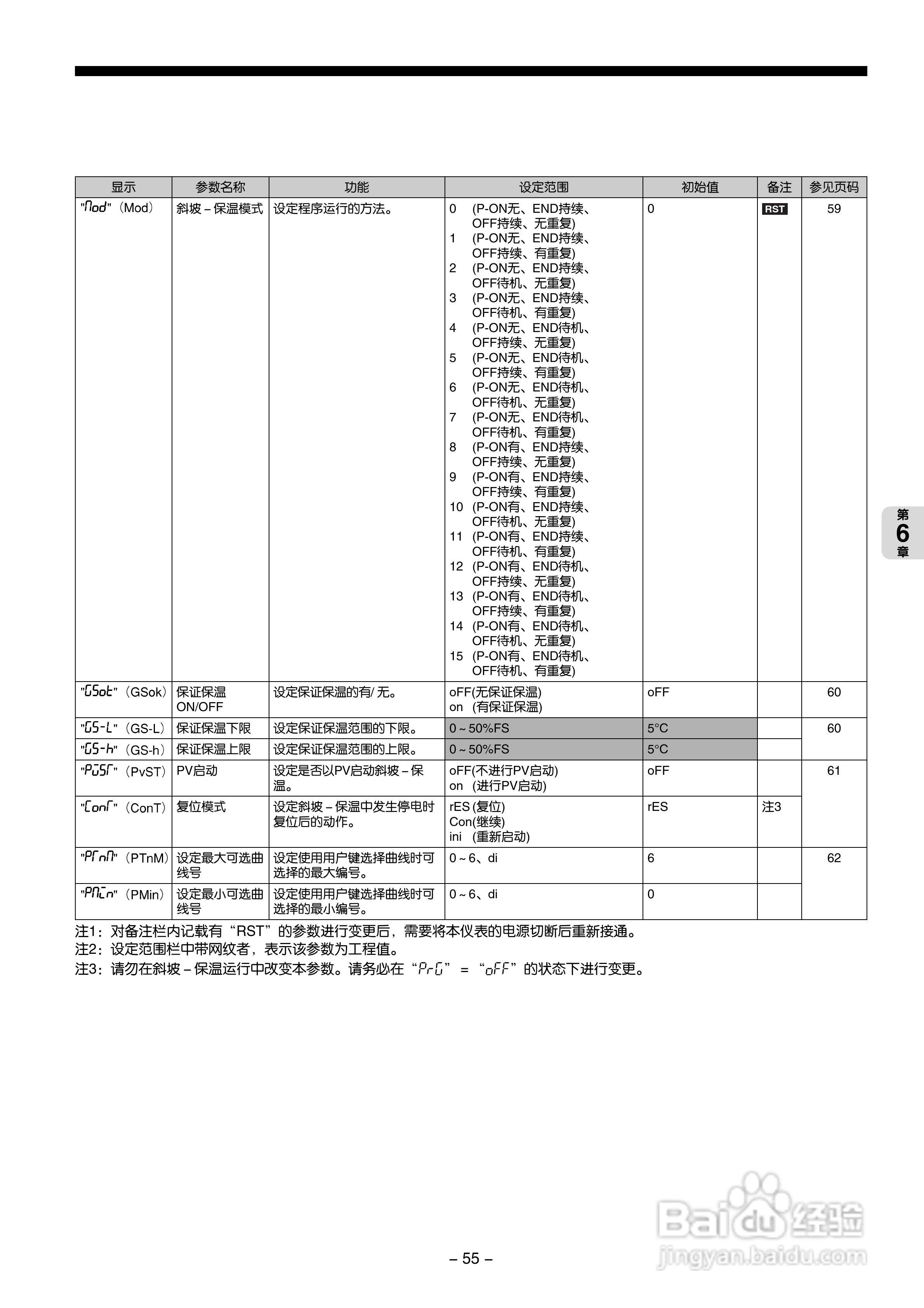 富士电机PXG数字式温度调节器/微型控制器X操作手册:[6]