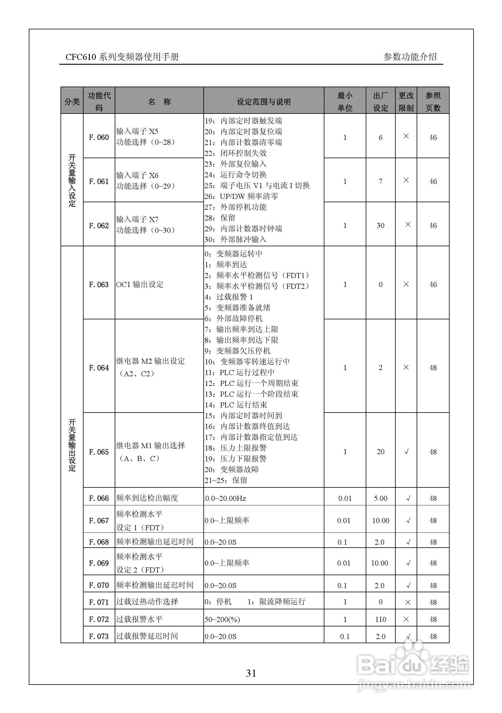 西驰CFC610-2T0900G变频器使用手册:[4]