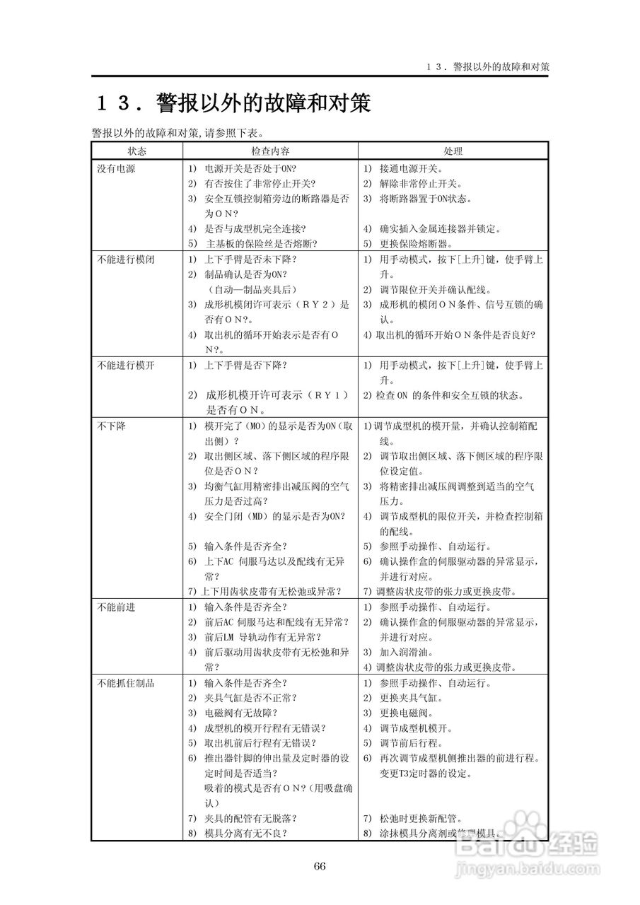 YUDO STEC-NA2机械手用控制器说明书:[8]