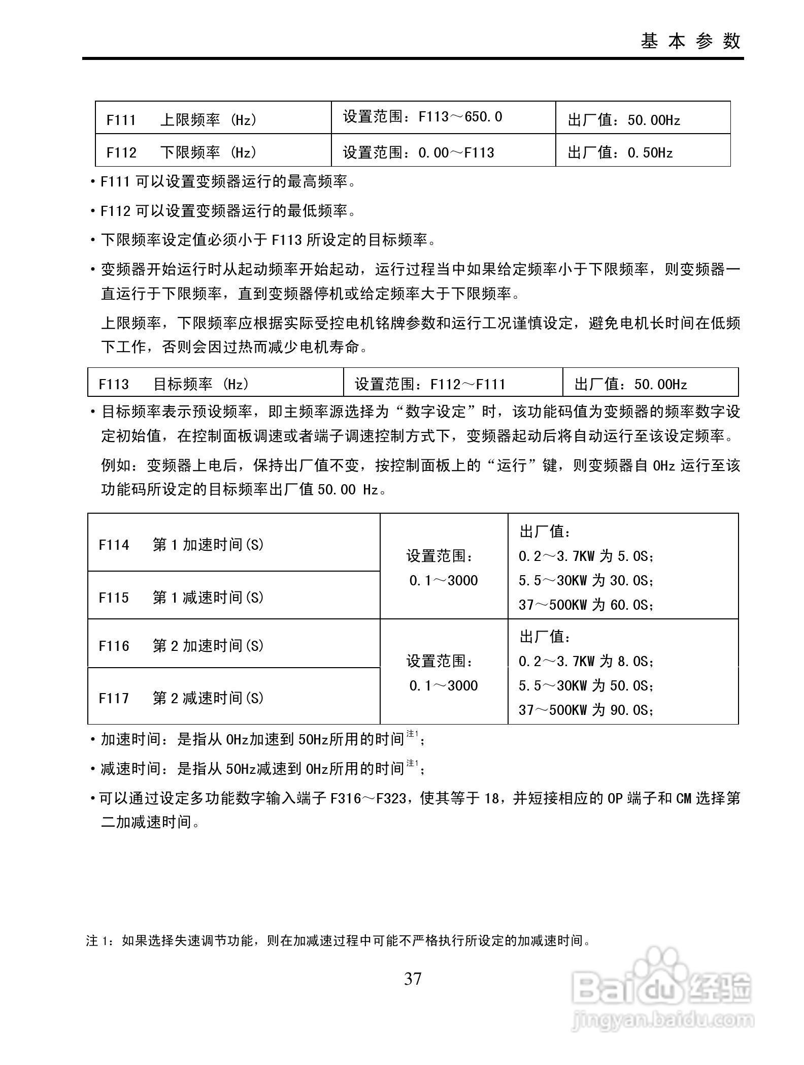 南大傲拓 NA-IVT100G系列通用变频器操作说明书:[4]
