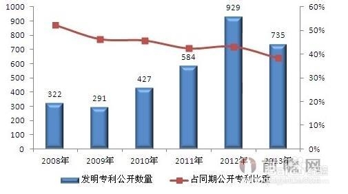 浅析我国RFID行业发展现状（投资基础篇）