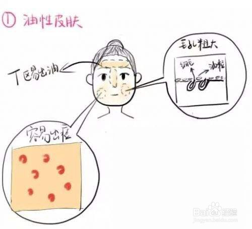 夏季护肤的4个小窍门