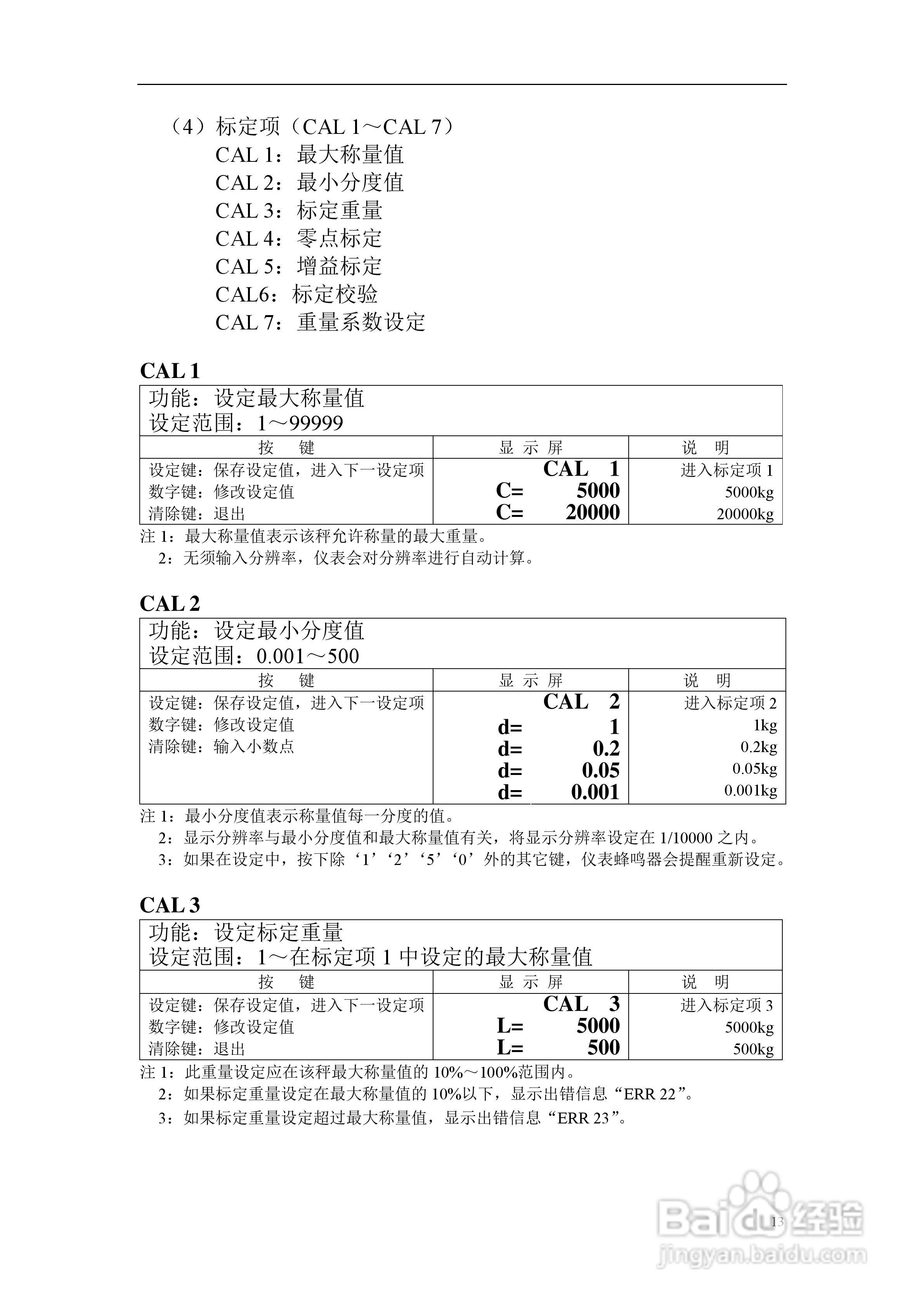 Cas ci 5010a подключение к компьютеру