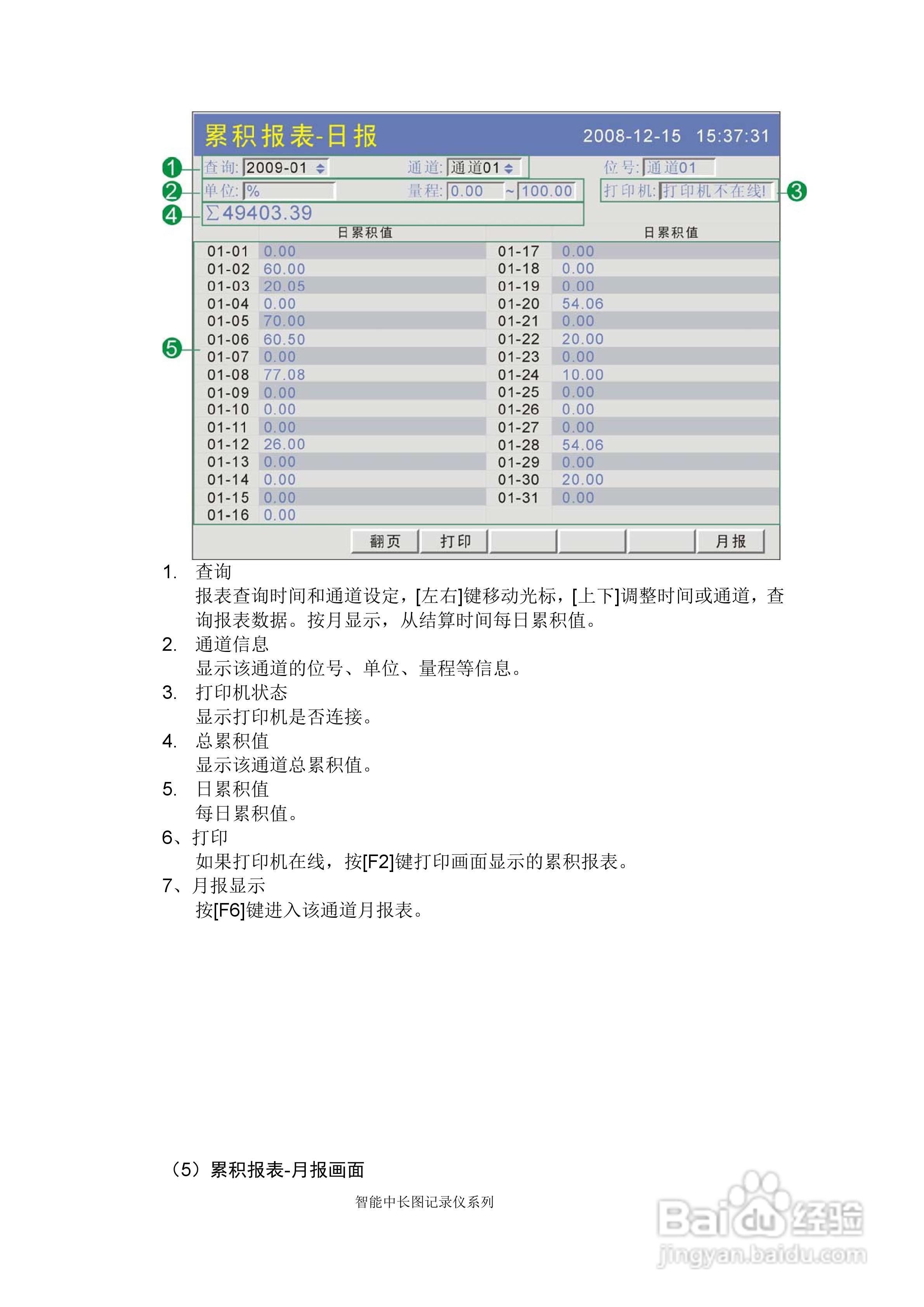 同扬cj8100无纸记录仪说明书:[7]