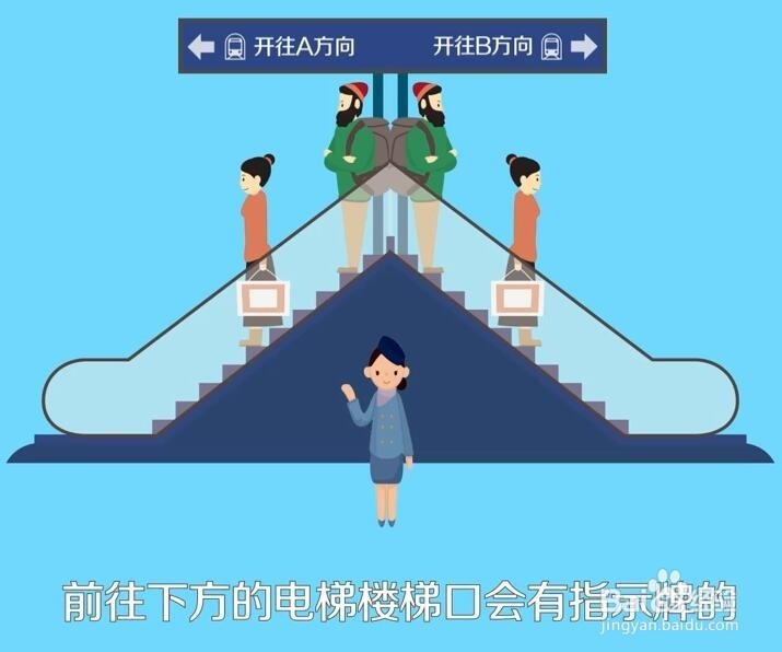 如何看地铁的两个方向