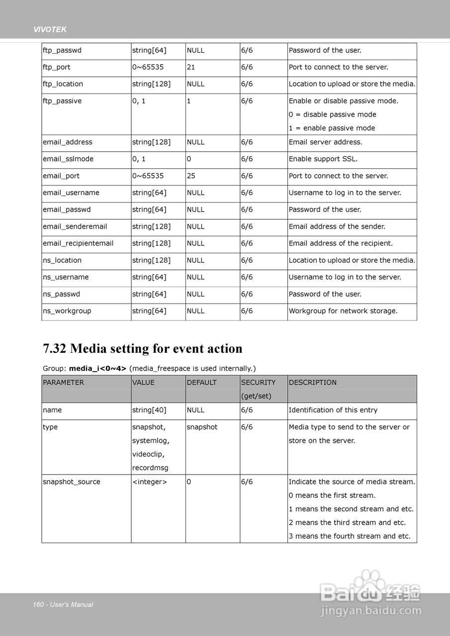 晶睿通讯网络摄像机SD8313E/23E说明书:[16]