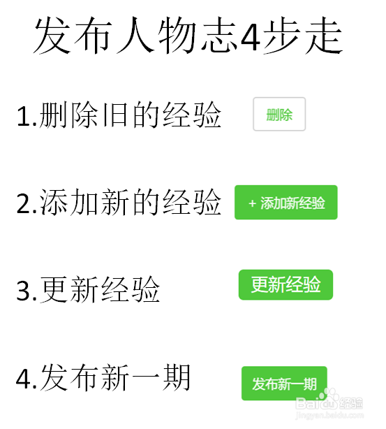 百度经验的“我的人物志”打开是乱码，无法编辑