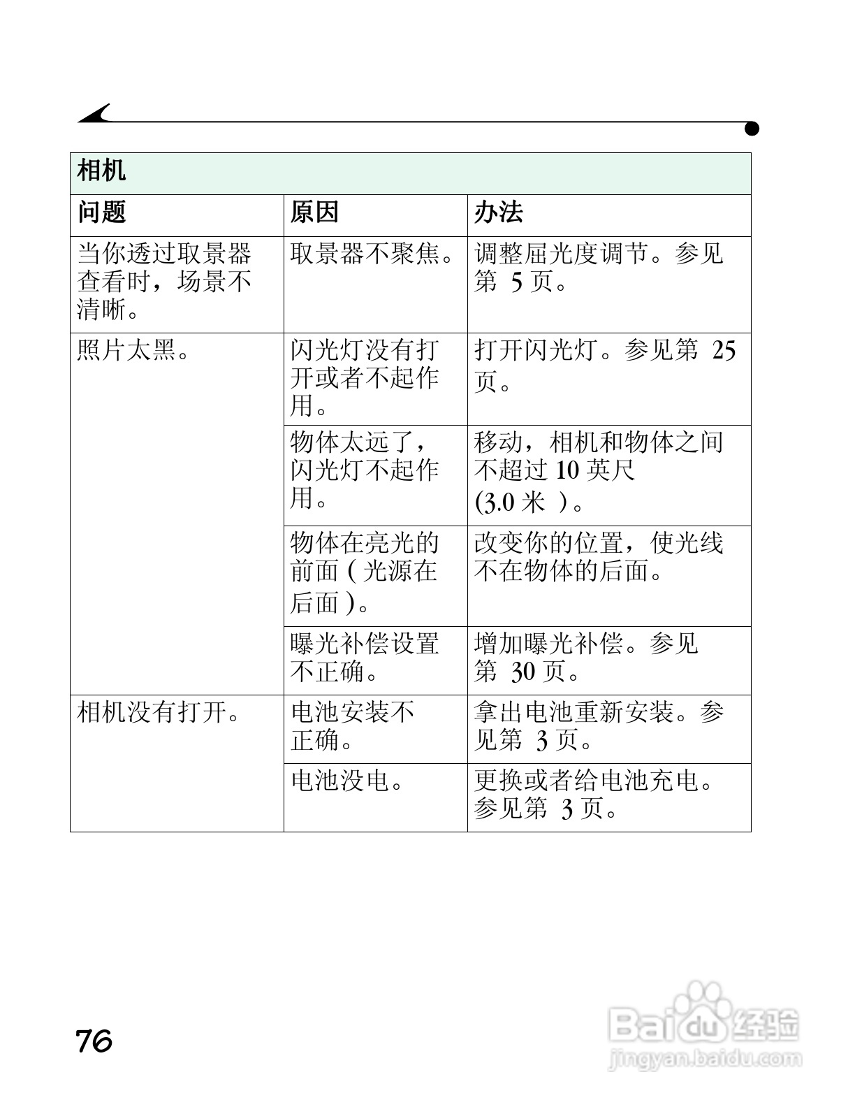 柯达DC4800数码相机简体中文版使用说明书:[9]