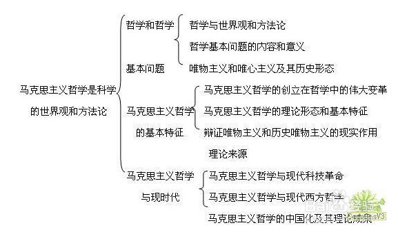 考研宝典：[8]如何复习考研政治？