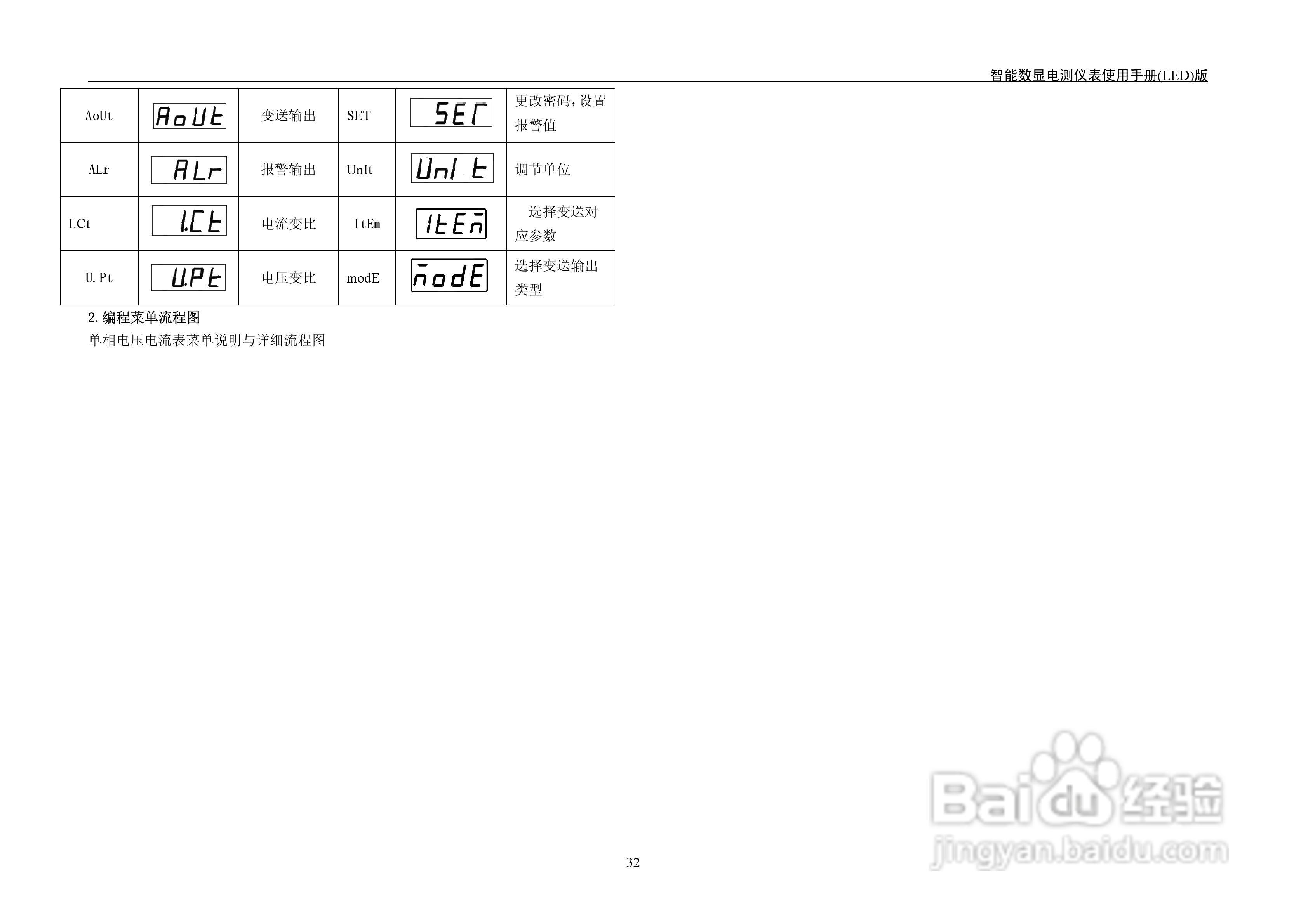 LED KX系列智能数显电测仪表用户手册:[4]