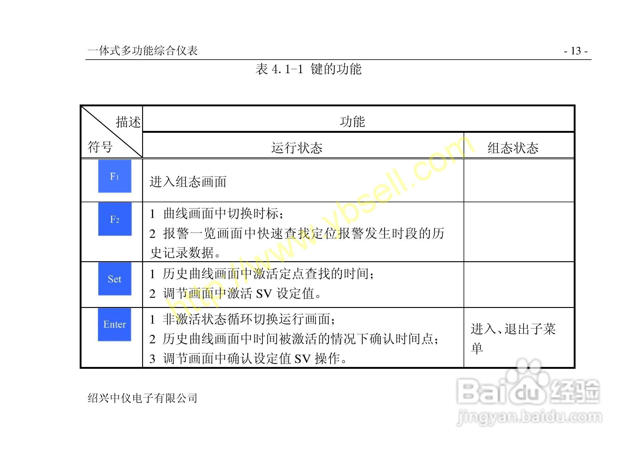 中仪ZYW202-SF多功能无纸记录仪说明书:[2]