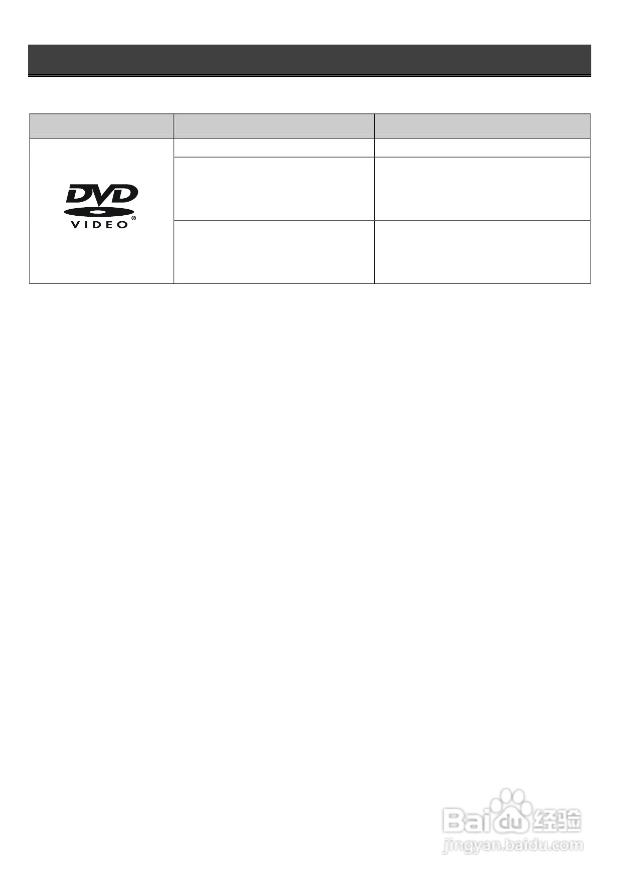 声宝DVA-S9型DVD播放机说明书:[1]