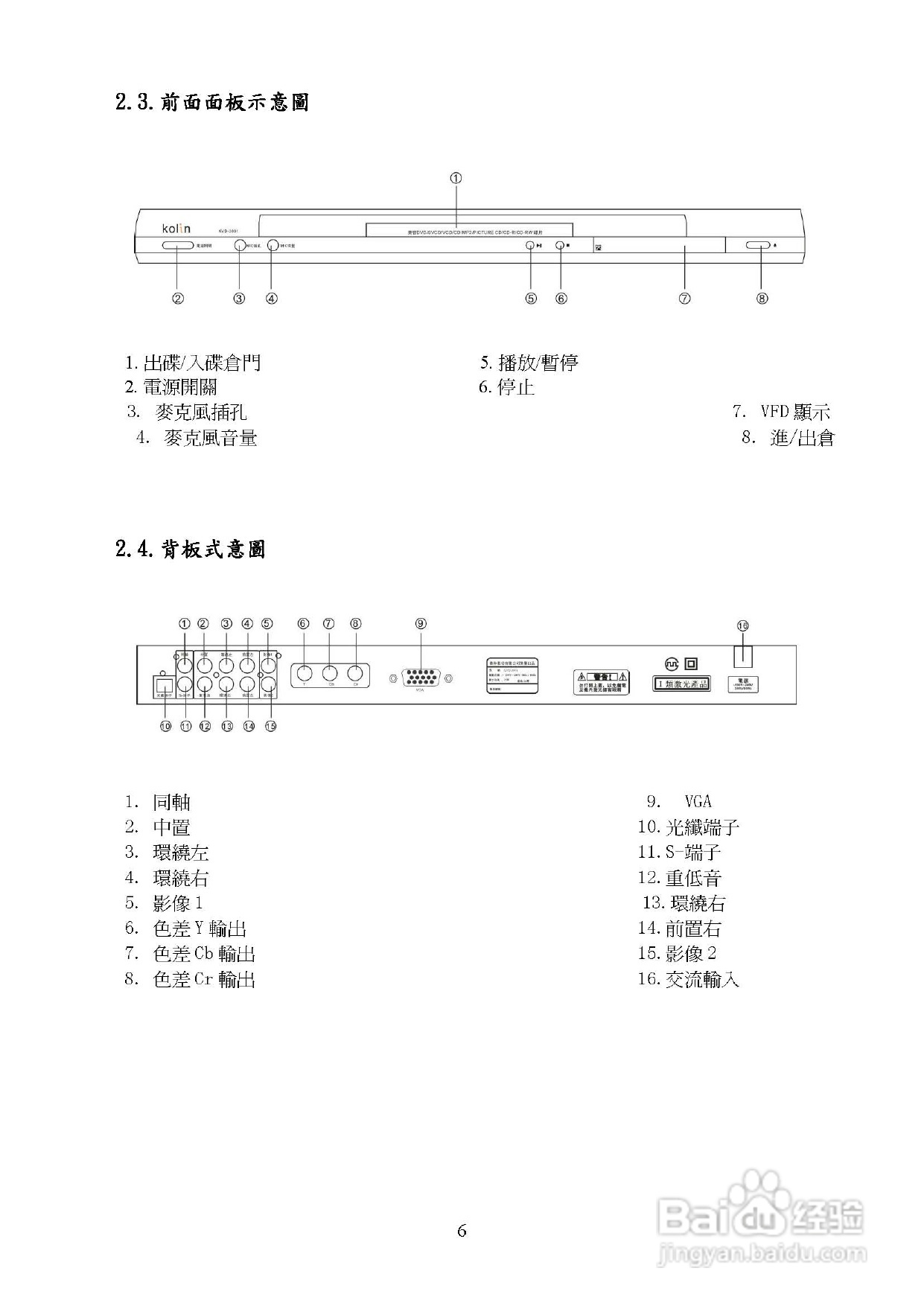 歌林KVD-3801型数位影音光碟机说明书:[1]